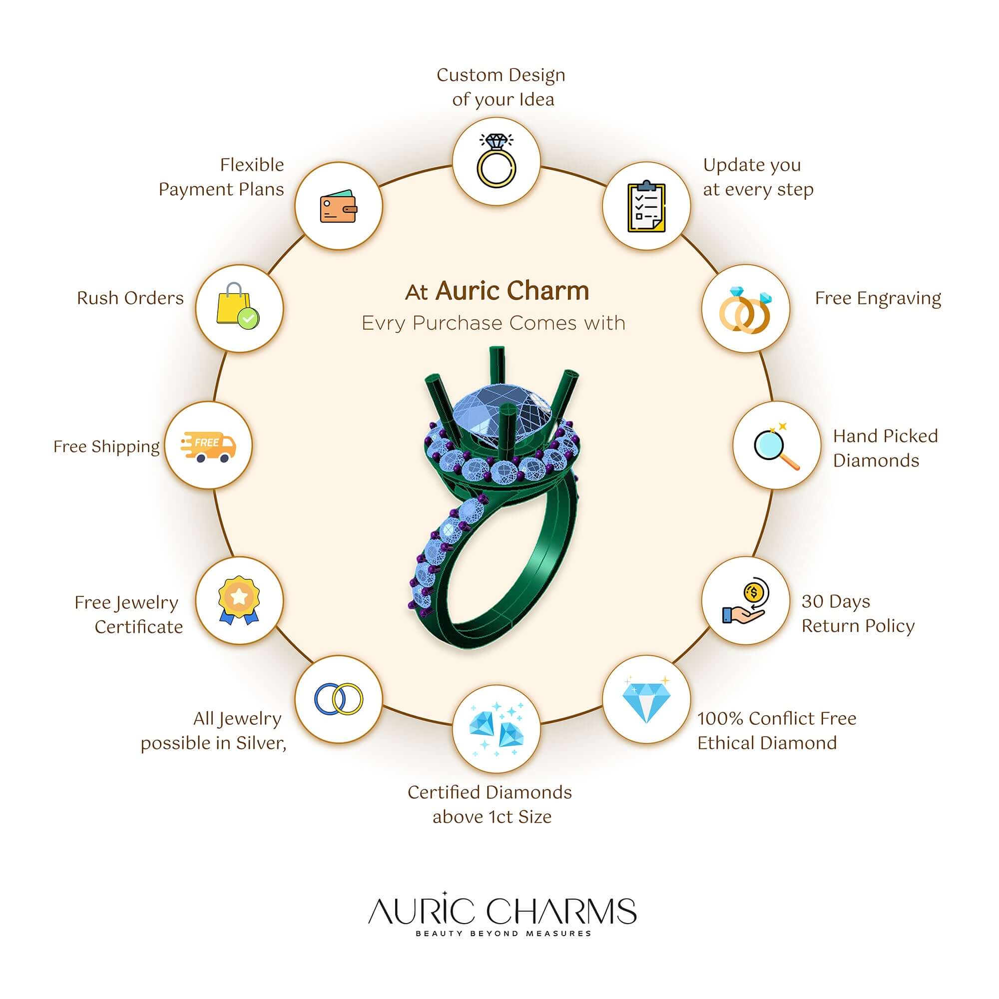 Infographic showcasing Auric Charm's jewelry services, highlighting custom designs, ethical diamonds, and flexible payment options.